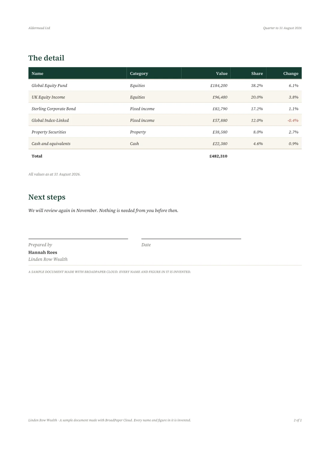Page two of a sample client report made by BroadPaper Cloud: a table of six holdings with values, shares and changes, a total, and next steps