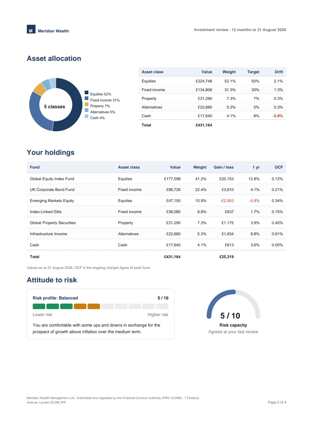 Page two of the exported PDF: allocation donut, holdings table with a repeated header, attitude to risk